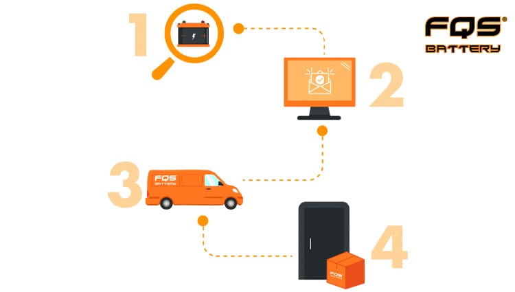 Processus d’achat chez FQS Battery